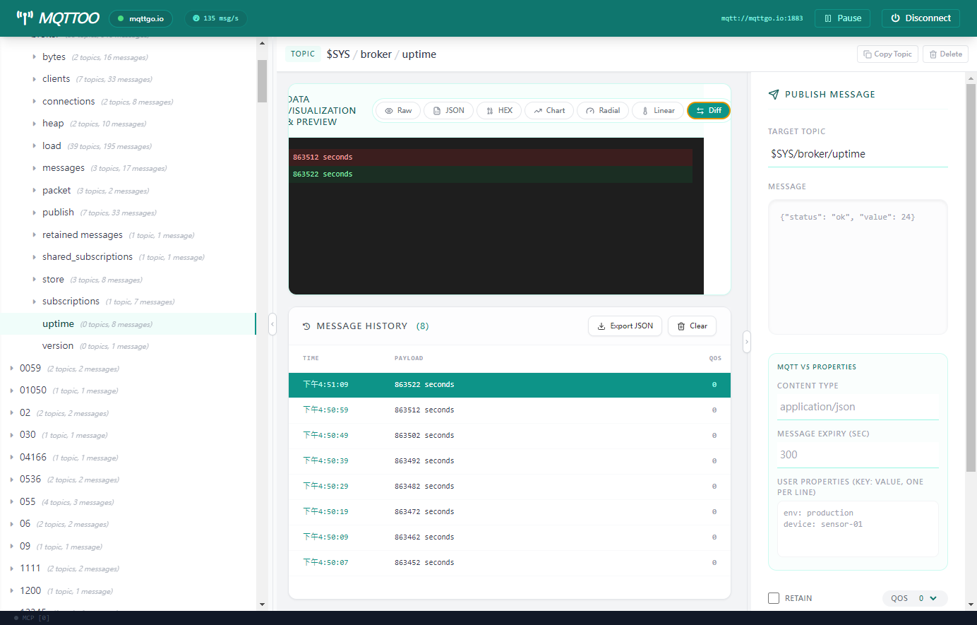 MQTT v5.0 Diff mode